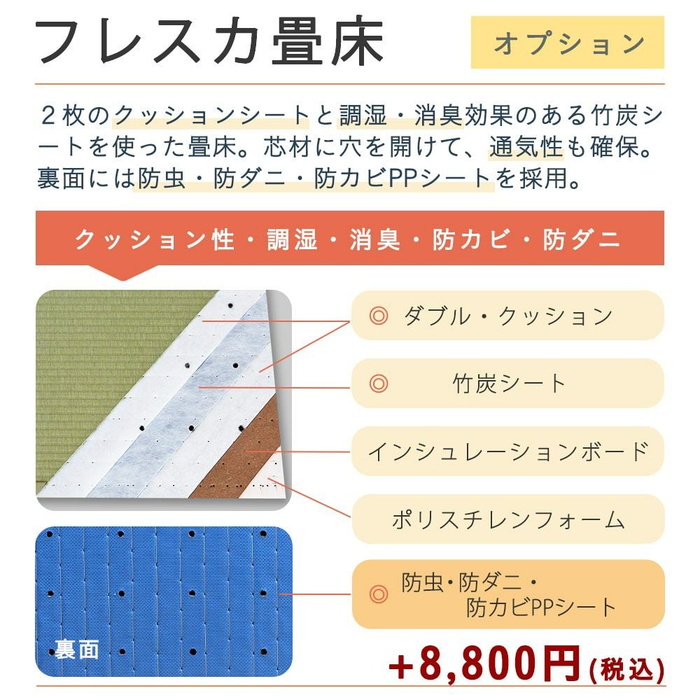 調湿、防虫、防カビ、防ダニ機能 フレスカ畳床の芯材構成