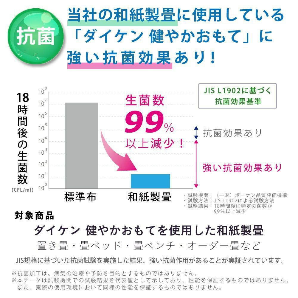 ダイケン健やかおもての抗菌機能について