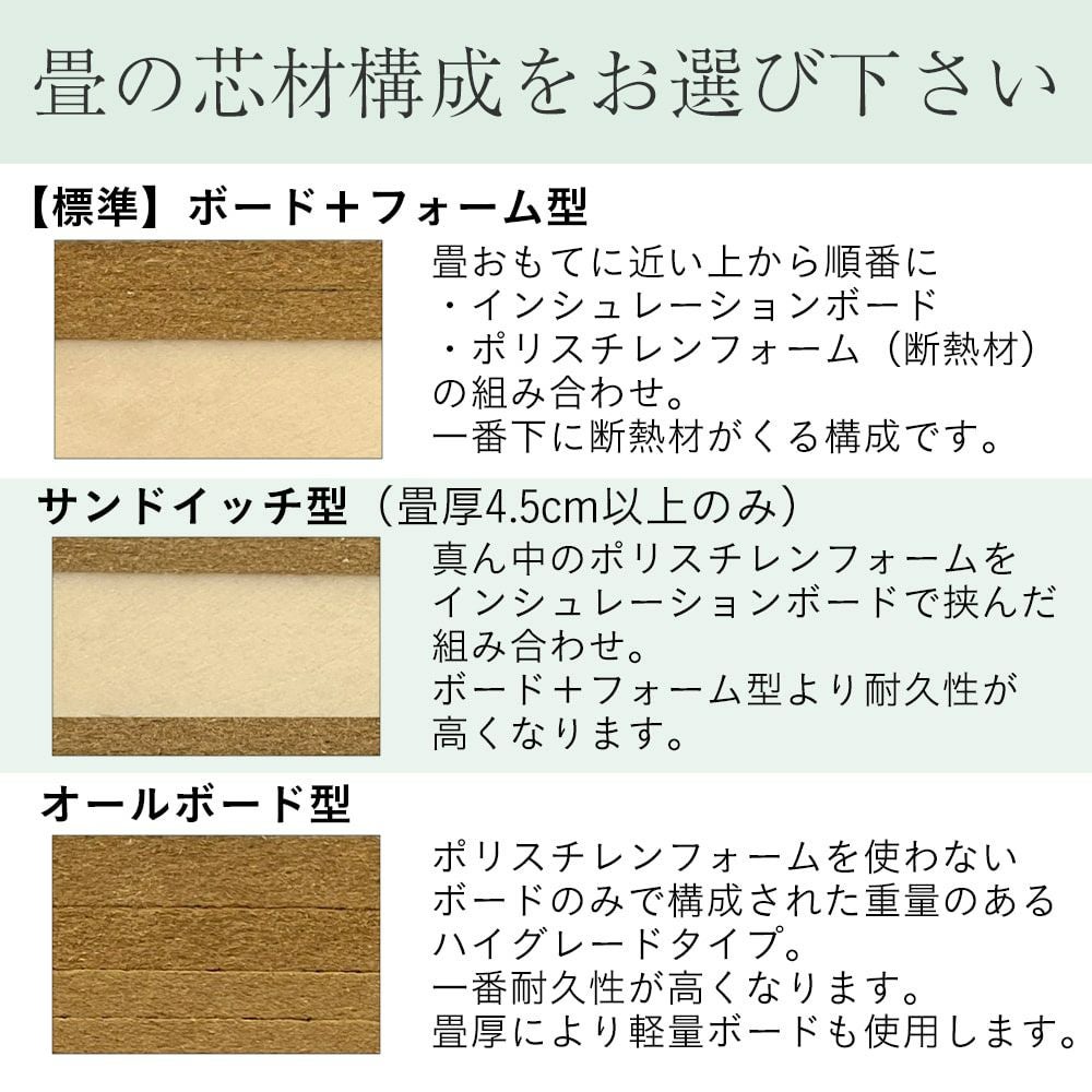 縁付き 薄畳（い草表）1枚／厚み1.5cm 建築用ボード芯タイプ 和室 オーダー畳 1帖 縁付き｜畳通販専門店 たたみのこうひん