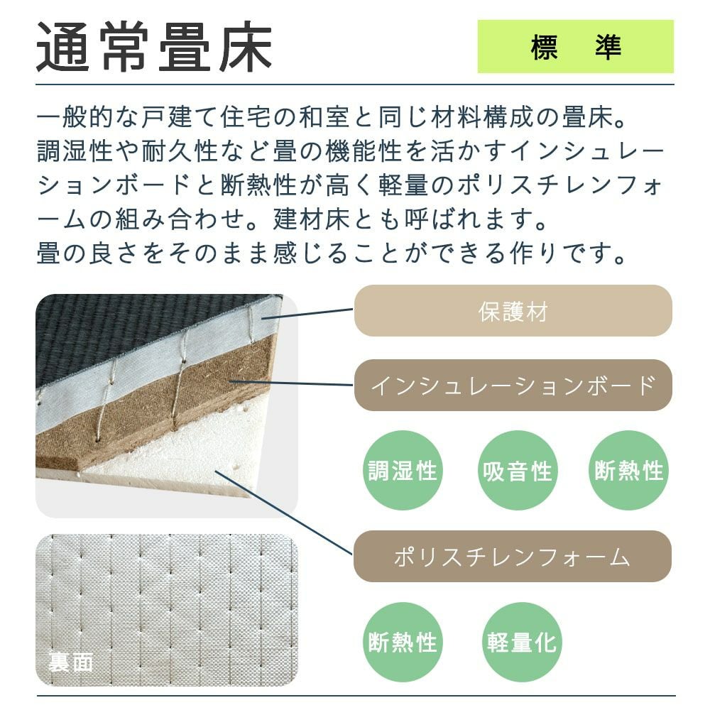 サイズ・厚さがオーダーできる置き畳 アルティ｜たたみのこうひん