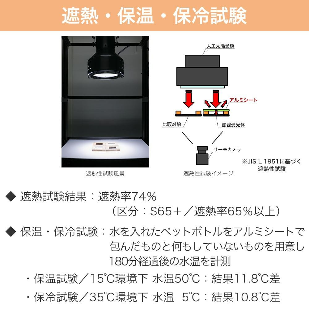 遮熱試験の方法と遮熱、保温、保冷試験結果