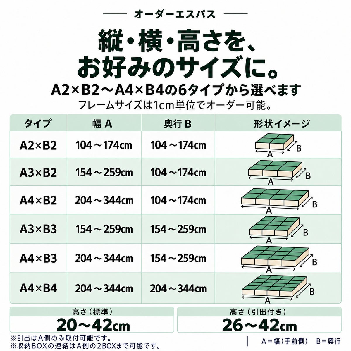 オーダーエスパス A2×B2～A4×B4の6タイプのサイズ一覧