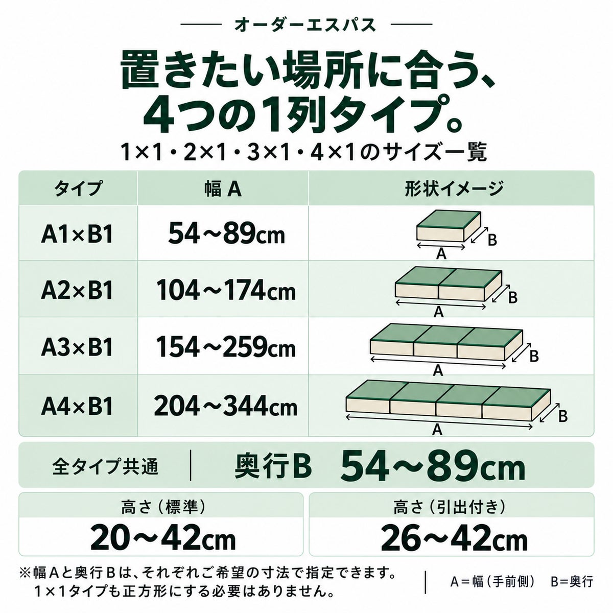 オーダーエスパス A1×B1～A4×B1のサイズ一覧