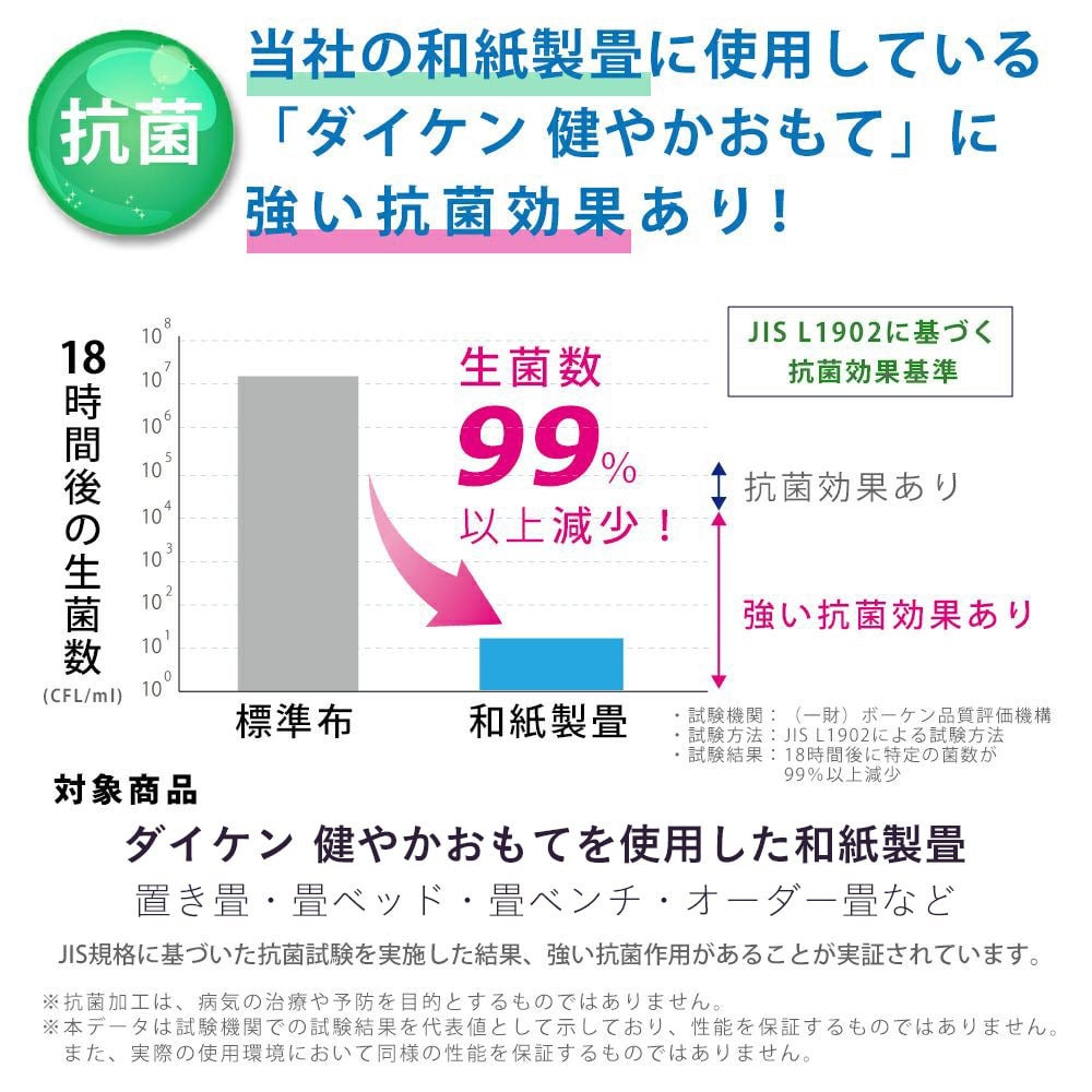 和紙製畳おもての抗菌効果